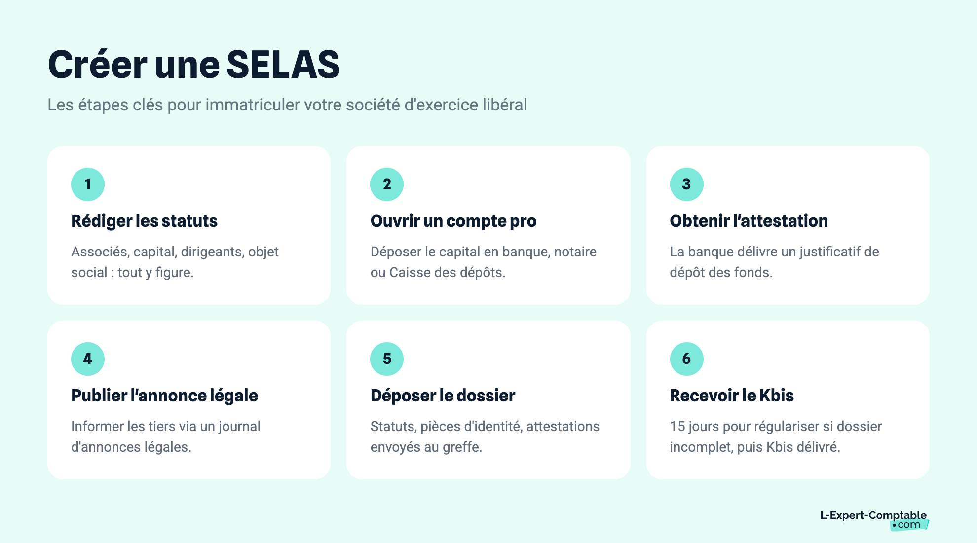 Créer une SELAS